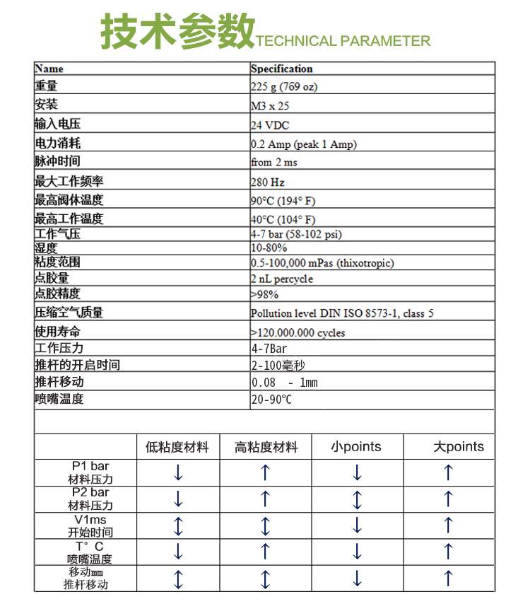 精密国产精品美女久久久久AV麻豆阀尺寸