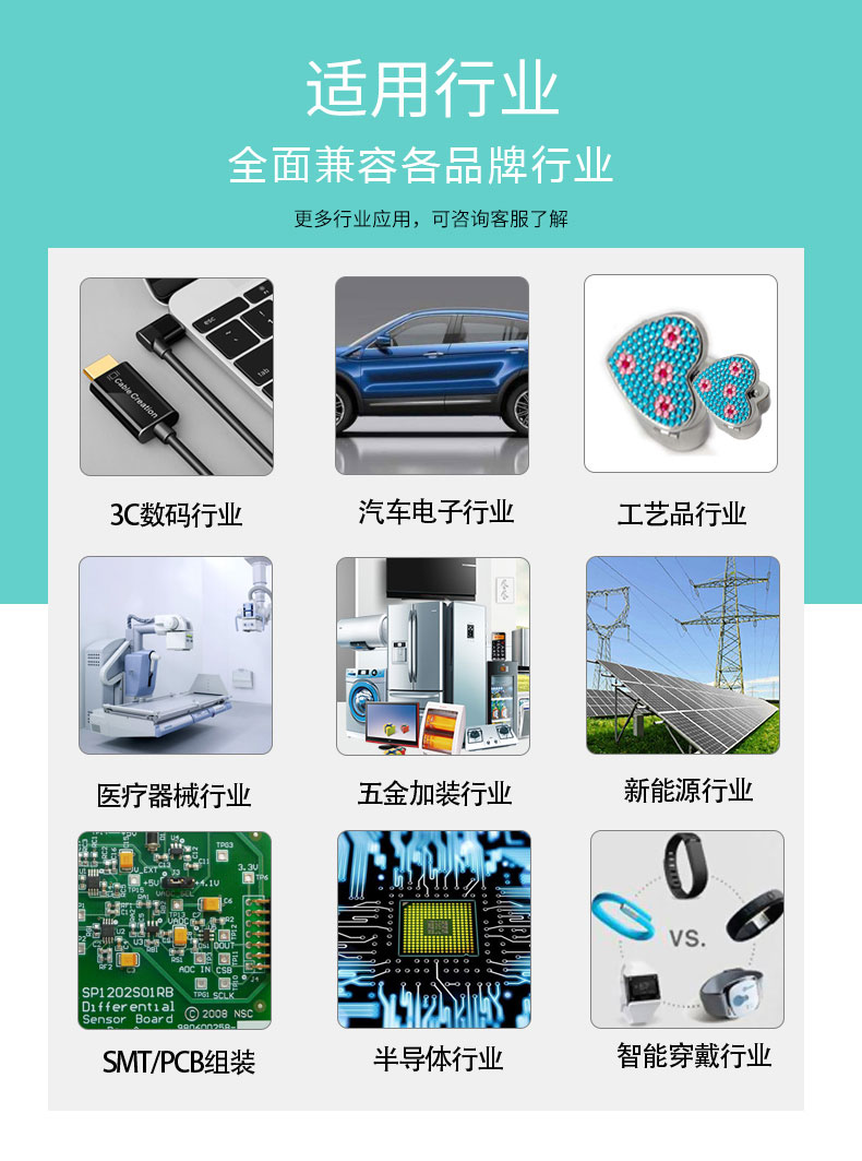 适用行业